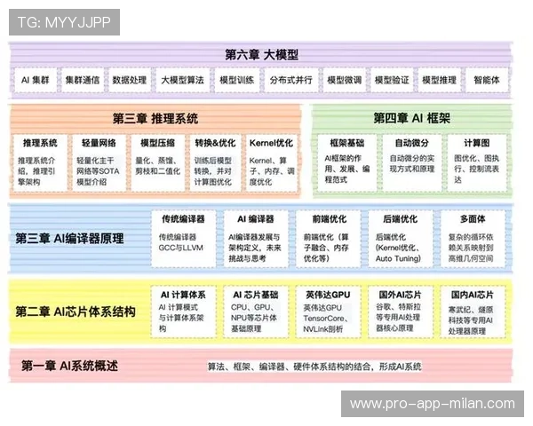 AI训练室曝光：深度学习如何炼就职业意识？